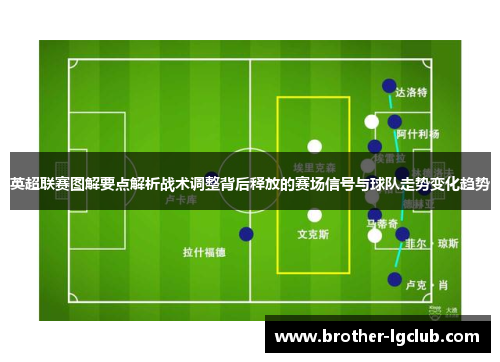 英超联赛图解要点解析战术调整背后释放的赛场信号与球队走势变化趋势 英超联赛图解要点解析战术调整背后释放的赛场信号与球队走势变化趋势